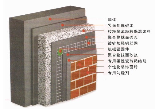 保温砂浆-2